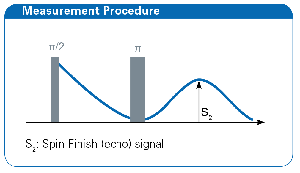 Measurementecho