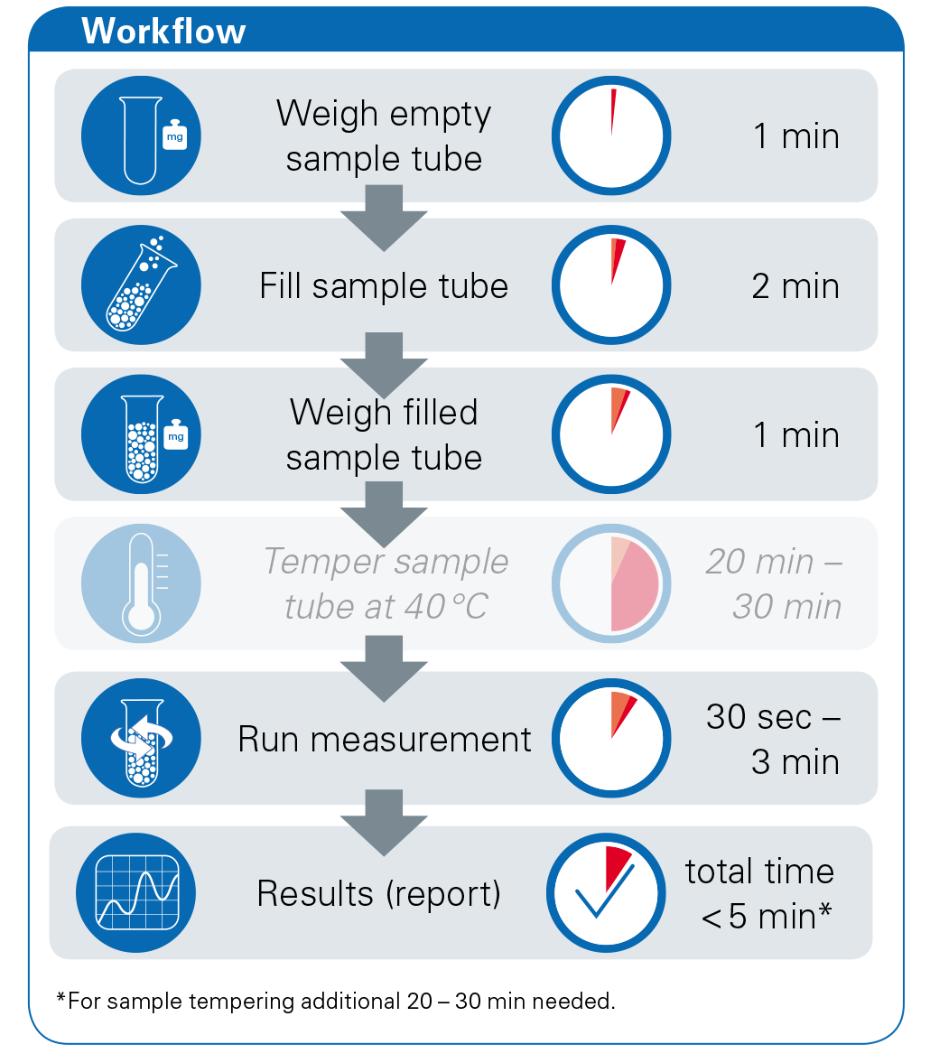 workflowWeighing