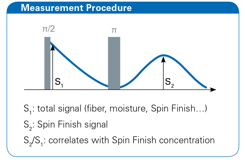 Measurement