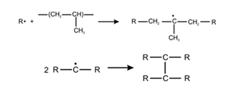 Figure2