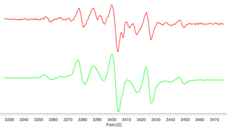 Figure3