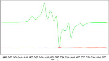 Figure6