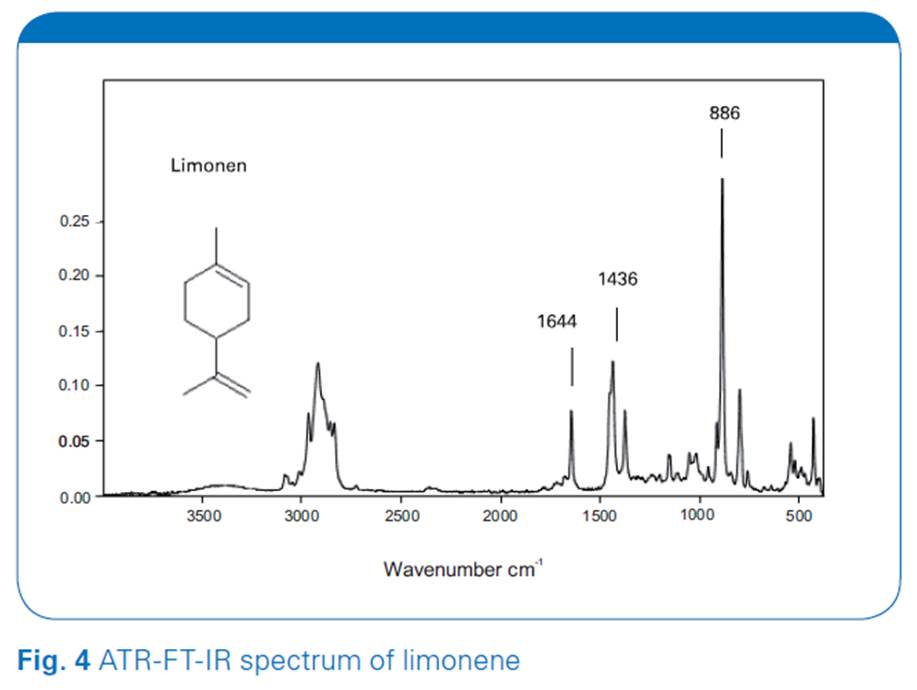 Classification of Essential Oils with FT-IR